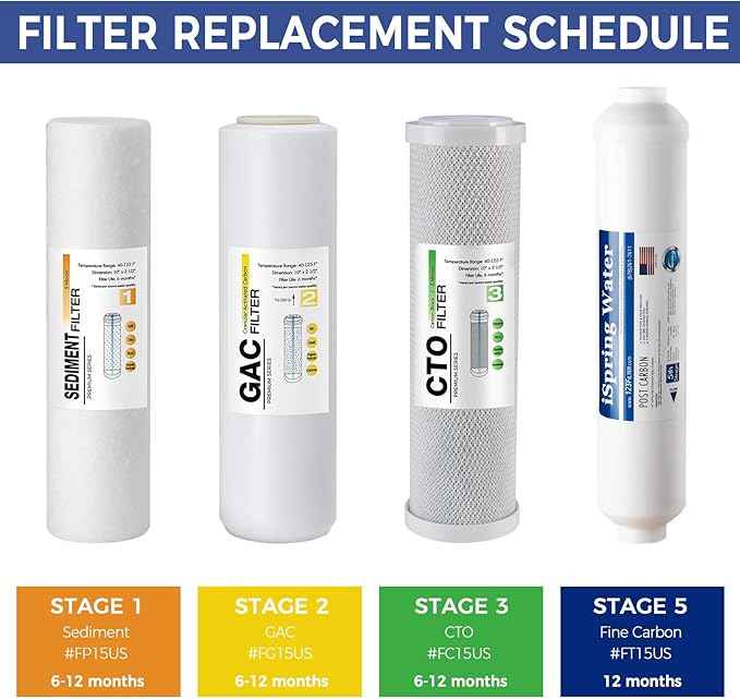 iSpring F7-GACUS US-Made 1-Year Reverse Osmosis Water Filter Replacement Cartridge Pack for 5-Stage RO Water Filtration Systems