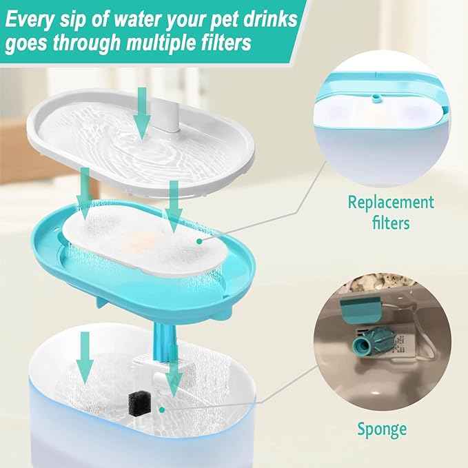 24 Packs Cat Water Fountain Replacement Filters Compatible with PETLIBRO PLWF002-71oz/2.1L Capsule Pet Fountain, Dog Dispenser Replacement Filter Set with Sponges