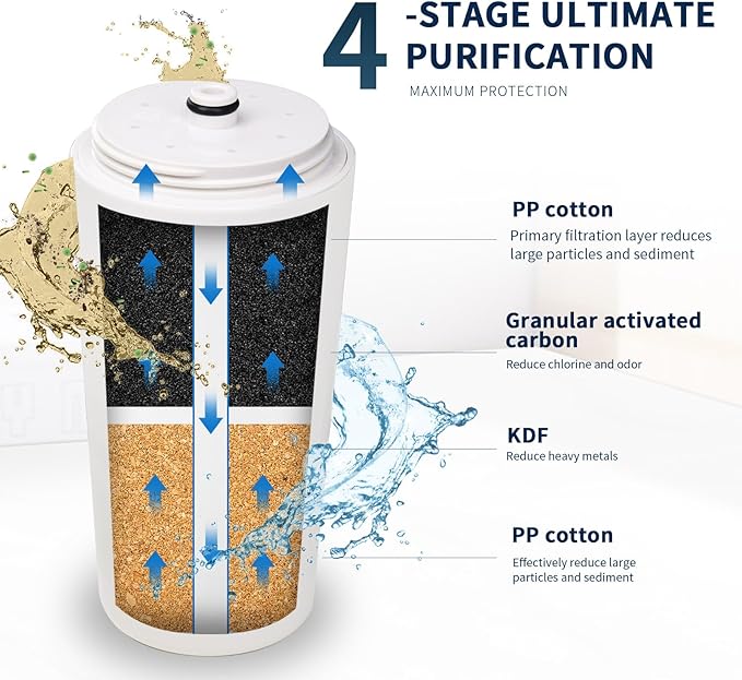 Shower Water Filter Cartridge - Compatible with Aquasana AQ-4100/4125/4105 Models (1 Pack)