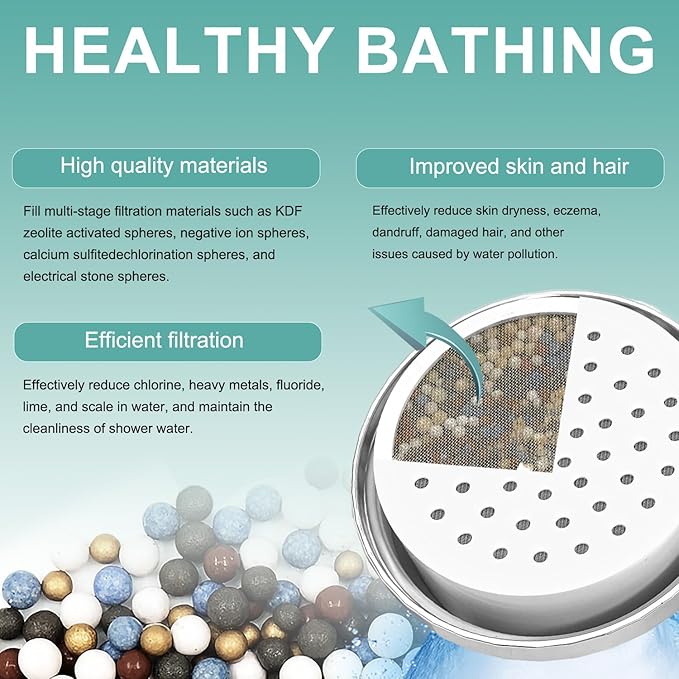 Water Replacement Filter for Shower Head,Compatible with Brondell FF-30 Shower Head Cartridge,for Hard Water Remove Chlorine and Harmful Substances.（3 Pack）