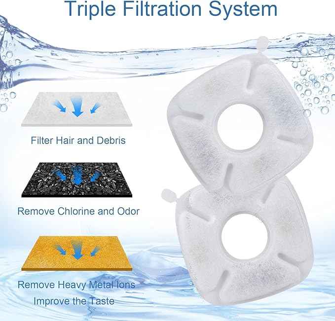 SORON Cat Water Fountain Filter, Compatible with veken 95oz/2.8L Pet Fountain Replacement Filters, 20 Sponges and 20 Water Filters for Cat Fountain Dog Bowl Dispenser