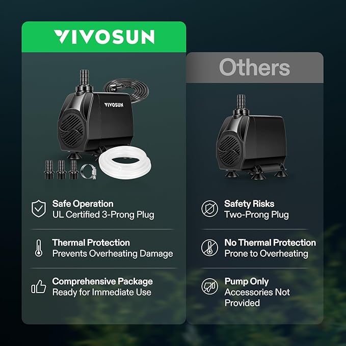 VIVOSUN 1050 GPH 100W Submersible Water Pump, Quiet Fountain Pump With 13.1 ft Head Lift, 6.6 ft Power Cord, 3 Nozzles, Tubing, & 2 Clamps, For Fish Tank, Pond, Aquarium, Hydroponics - AquaVibe