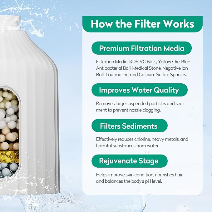 2 Pack Shower Head Filter Refill, Multi-Stage Shower Filter Replacement Cartridge is Suitable for HEROBAI Dual Showerhead Combo, Shower Head Filters for Hard Water to Remove Chlorine