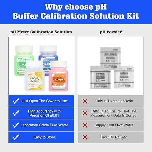 pH ORP Meter Calibration Buffer Solution Kit, Includes pH 4.00, 7.00 and pH 10.01 Solution,ORP 222mV Calibration Solution