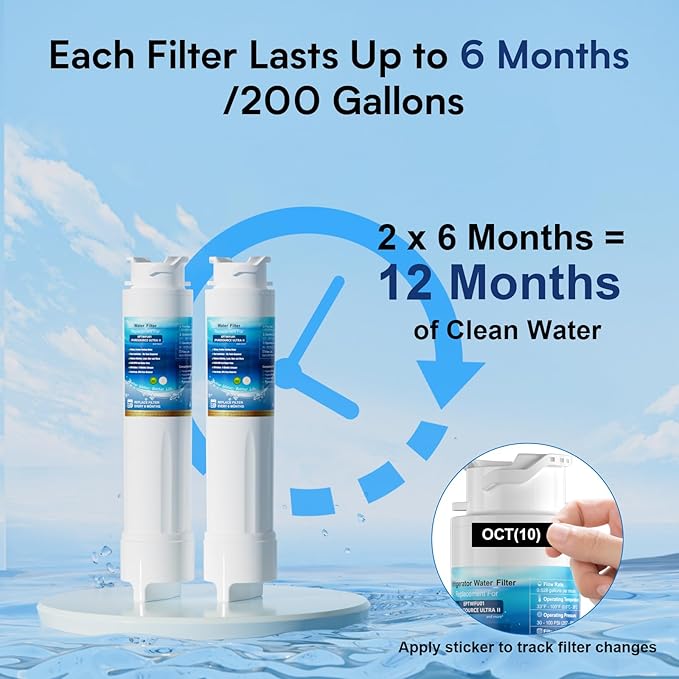 Water Filter Replacement, Compatible with EPTWFU01 and Pure Source Ultra II, EWF02, EPTWFU01C, 4562222, 012505454226, 807946701 – Advanced Filtration Technology, Long Life Span, 2 Pack - AquaVibe