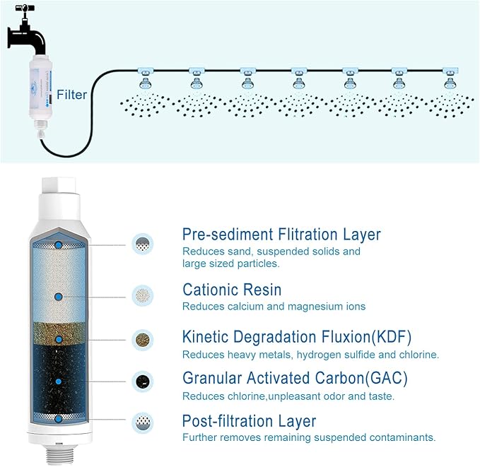 Mornajina 2 Pieces Calcium Inhibitor Filter, Outdoor Misting System Protector for Mist Nozzle, Preventing Scale Buildup from Clogging Up