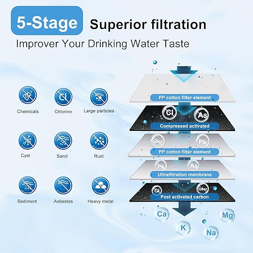 Eiree H502A Ultrafiltration Undersink Water Filter Systems,Stainless Steel Water Filter for Sink, Reduces Chlorine, Taste and Odor, 99.99% of Contaminants Larger Than 0.01μm, USA Tech