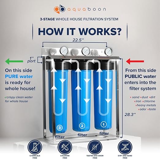 Aquaboon 3-Stage Whole House Water Filter System with 5 Micron 20x4.5 Anti-Scale Reducing Sediment Water Purification and Carbon Chlorine Reduction Filter, Pressure Gauges, Wrench, Bracket
