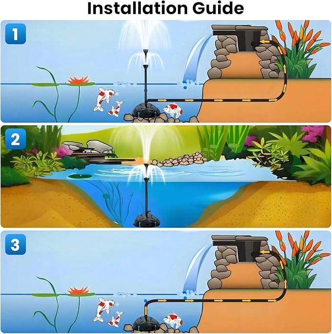 NFESOLAR Pond Filter with Pond Pump Fountain, All-in-one 660 GPH Pond Filter Fountain Kit with 3-Layer Filtration, UV Clarifier for Outdoor Ponds up to 2000 Gallon N2300
