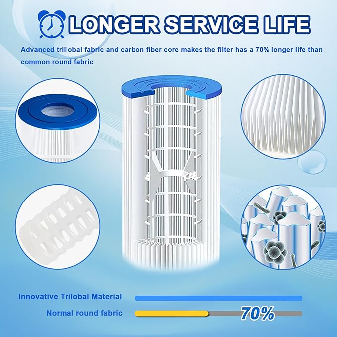 Pool Filter C900 Pool Filter Cartridge Compatible with Hayward CX900RE, PA90, C900, Unicel C-8409, Filbur FC-1292, Sta-Rite PXC95, 90 sq.ft, 1 Pack
