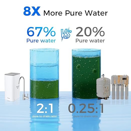 𝐀𝐥𝐥-𝐢𝐧-𝟏 Tankless Reverse Osmosis System, 600GPD Under Sink Tankless RO System, Multistage-in-1 RO Drinking Water Filtration System, Reduce TDS,PFAS, NSF/ANSI 372, 2:1 Pure to Drain