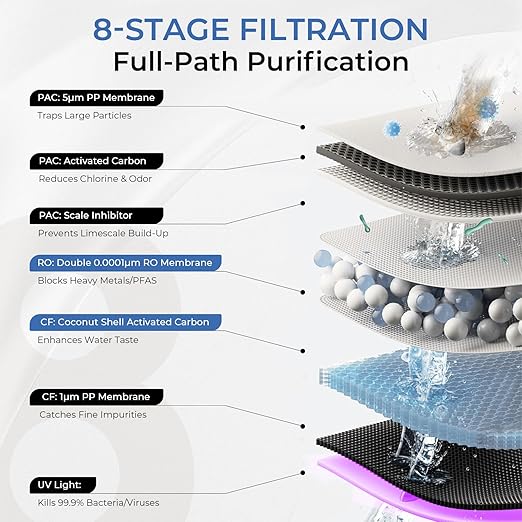 Waken Electric C11S Reverse Osmosis Water Filtration System Countertop 180oz Water Tank 4:1 Pure to Drain 8 Stage RO Filter No Installation for Home Apartment Condo RV