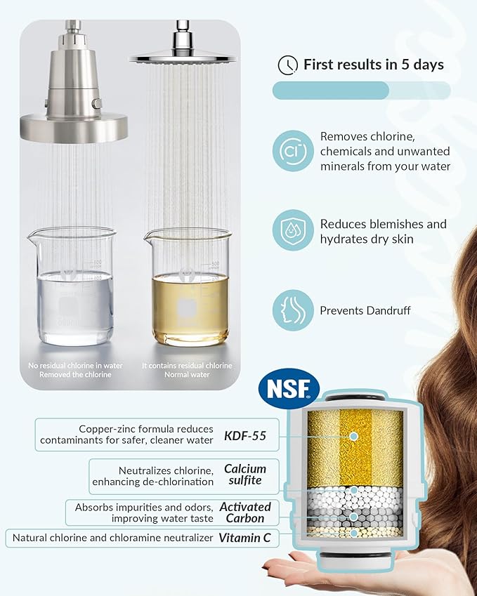 Filtered Shower Head for Hard Water and 2 Replacement Filters Set, KDF-55 Filter Dermatologist Recommended for Softening Hard Water