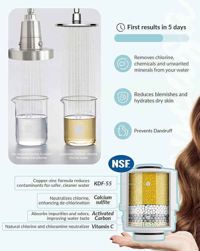 Shower Filter for SANYCASA Beauty Shower Head, KDF-55 Filter Dermatologist Recommended for Softening Hard Water, Improves Hair & Skin