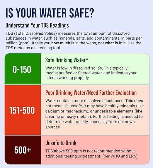 Professional Water Tester for Drinking Water - Accurate TDS Meter Digital Water Tester (0-9999 ppm) - 1 Sec Instant Read