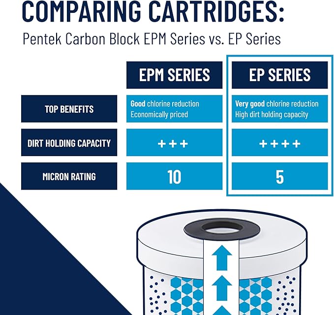 Pentair Pentek EP-20BB Big Blue Carbon Water Filter, 20-Inch, Whole House Carbon Block Replacement Cartridge with Bonded Powdered Activated Carbon (PAC) Filter, 20" x 4.5", 5 Micron, Pack of 4