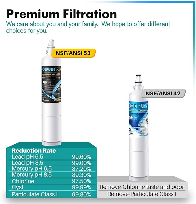 ICEPURE PLUS 5231JA2006A NSF/ANSI 53&42 Refrigerator Water Filter Replacement for LG LT600P, Kenmore 46-9990, 5231JA2006B, 5231JA2006E, LT600P-B, 469990, FML-2, LFX25975ST, LFX25960ST, 2PACK