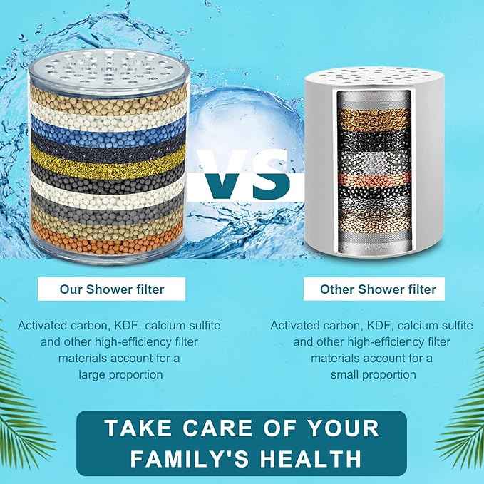 AWO 2 PACK Replacement Shower Head Filter Cartridge Compatible with HammerHead Showerhead,Multi Stage Shower Filtration Systems for Hard Water Reduces Chlorine,Fluoride and Harmful Substance - AquaVibe