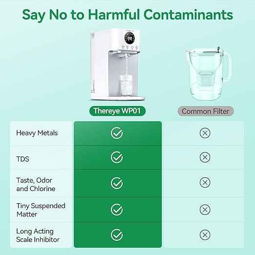 Thereye Reverse Osmosis Water Filter, 7 Stage RO Water Filtration, NSF/ANSI 58 Tested, Fast Water Delivery, 3:1 Pure to Drain, BPA Free Portable Countertop Water Purifier for Home, No Installation