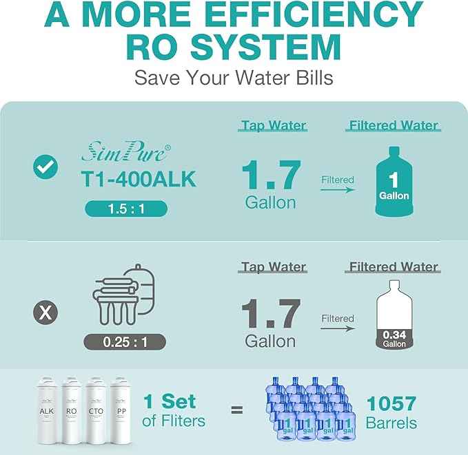 SimPure Alkaline Reverse Osmosis System, NSF/ANSI 58 Certified, Tankless RO Water Filter System 400 GPD, pH+ Remineralization Water Filtration Under Sink Comes with TDS Meter Digital Water Tester