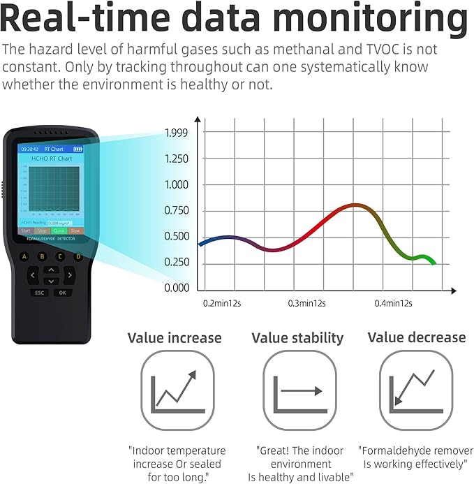 Air Quality Monitor Indoor, 8 in 1 Formaldehyde Detector, voc Meter, Detect Indoor HCHO,TVOC,AQI,PM2.5,PM10,PM1.0,Temperature and Humidity Tester. Colorful LCD Screen & USB Charging