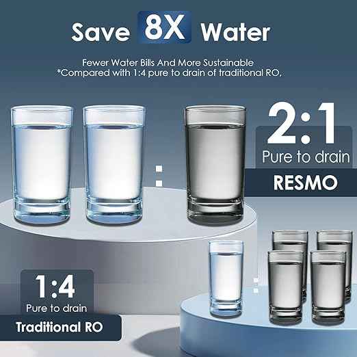 RESMO Reverse Osmosis System, 600 GPD Tankless RO Water Filter, 8 Stage Filtration, 2:1 Pure to Drain, Under Sink RO System