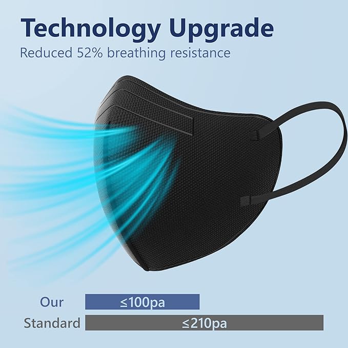 Funight KN95 Face Masks 50 Packs 5-Ply Breathable Filter Efficiency≥95% Protective Cup Masks Disposable Black - AquaVibe