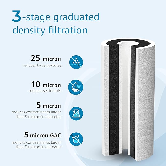 AQUA CREST FXHTC Whole House Water Filter, Well Water Filter Replacement for GE® FXHTC, GXWH40L, American Plumber W10-PR, Culligan® RFC-BBSA, W10-BC, Carbon Filters, 5 Micron, Pack of 4