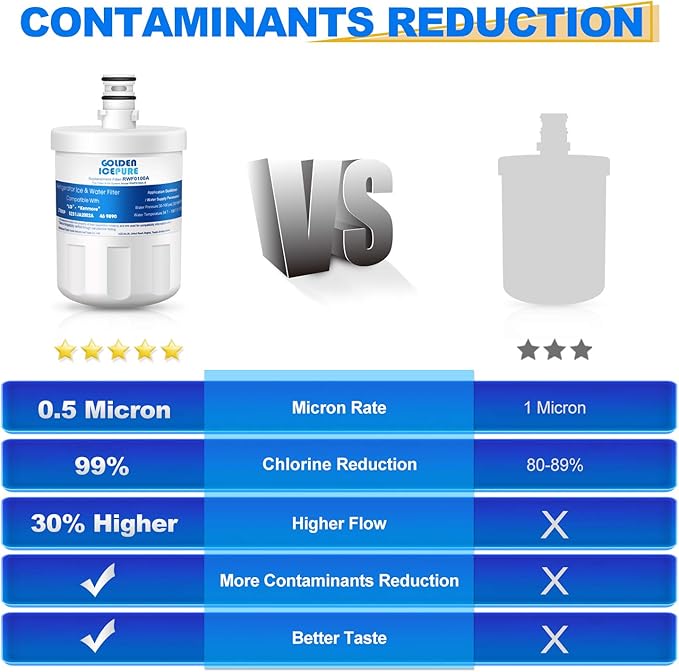 GOLDEN ICEPURE RWF0100A Refrigerator Water Filter, Replacement for ADQ72910901, LG LT500P, Kenmore 469890, 9890, 5231JA2002A, LSC27925ST, ADQ72910907, 3PACK