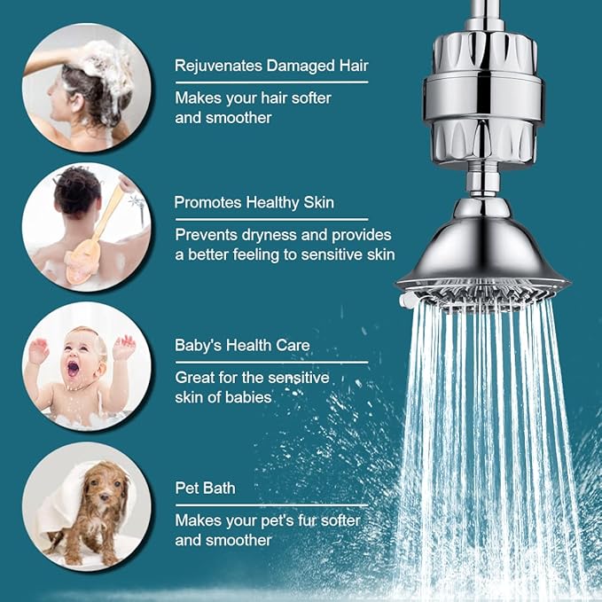 BRIGHT SHOWERS Rain Shower Head System with High Output Shower Filter for Hard Water, Chrome