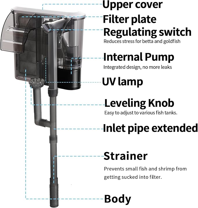 U1 Aquarium Filter with Built-in UV Sterilizer for Green Water Control, 2000mL Extra-Large Filter Chamber, Anti-Splash High Walls & Extended Adjustable Intake Pipe for 30-50 Gallon Fish Tanks
