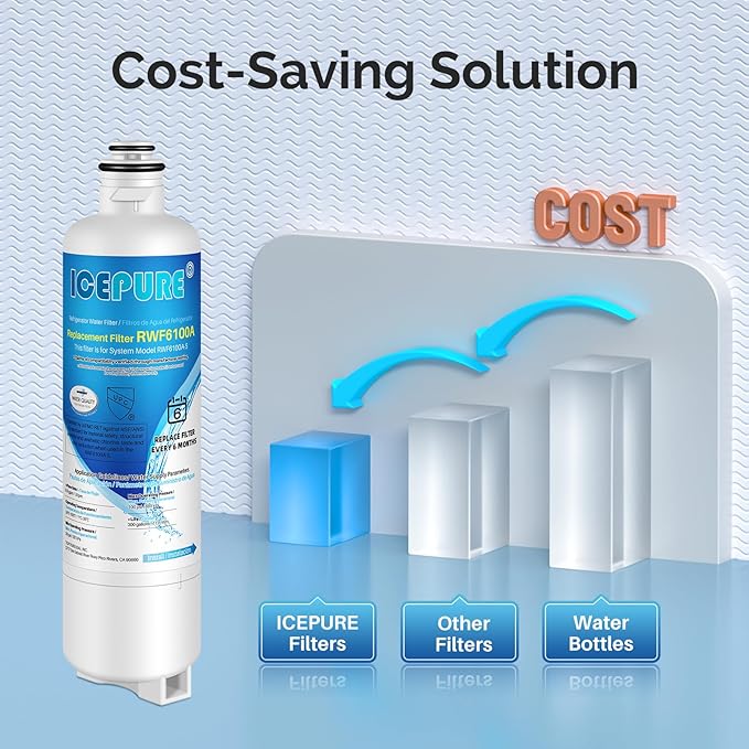ICEPURE Refrigerator Water Filter Replacement for Bosch Ultra Clarity Pro BORPLFTR50, BORPLFTR55, 12033030, 12028325, 11025825, 11032531, B36CT80SNS, B36CL80ENS, WFC100MF, WFS200MF, RA450022, 1PACK