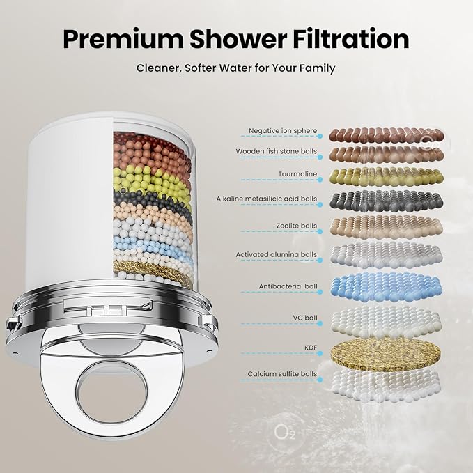 JOMOO 6 inch Rain Shower Head with Filter, High Pressure 5-Spray Mode Fixed Showerhead with Replaceable Filter Cartridge for Hard Water Remove Chlorine, Water Saving Bathroom Rainfall Shower Head