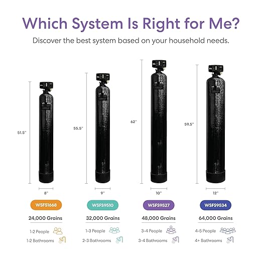 Brio WSFS9527 Whole House Water Softener System, 3-4 Bathrooms, 48,000 Grains, 8-10 GPM, 10" x 54" Resin Tank, High-Efficiency Valve Head, Fully Compatible w/Existing Water Filtration System