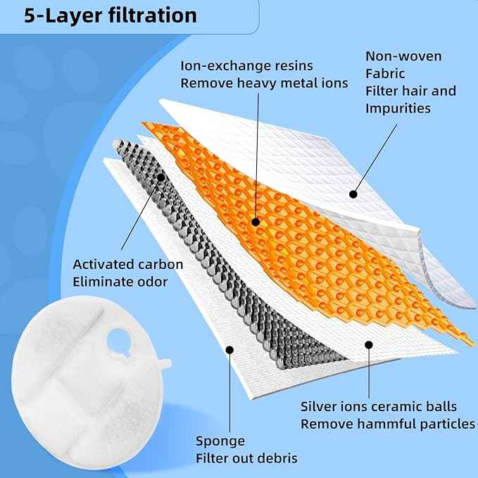 16 Pack Dog Fountain Replacement Filters Compatible with Petlibro Capsule PLWF008, 8 Months Supply of Filter Accessories for Dog Water Fountain Dispensers