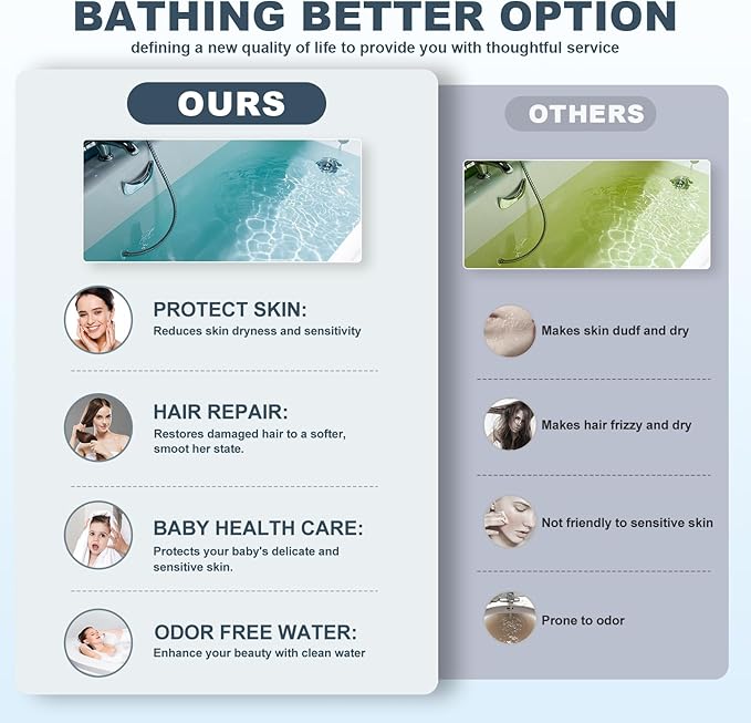 Bath Water Filter for Tub Faucet - 8 Stages Bathtub Water Filter Reduces Contaminants for Softer, Smoother Skin - 2,500 Gallons of Filtration, BPA Free (Black) - AquaVibe