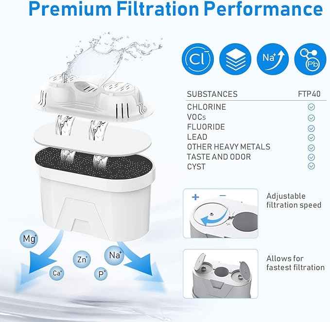 FRIZZLIFE FPT01 Replacement Water Filter Cartridge Set for FP40 Water Filter Pitcher, For T900 & TF900 Instant Hot Water Dispenser Filter Systems (2 Pack)