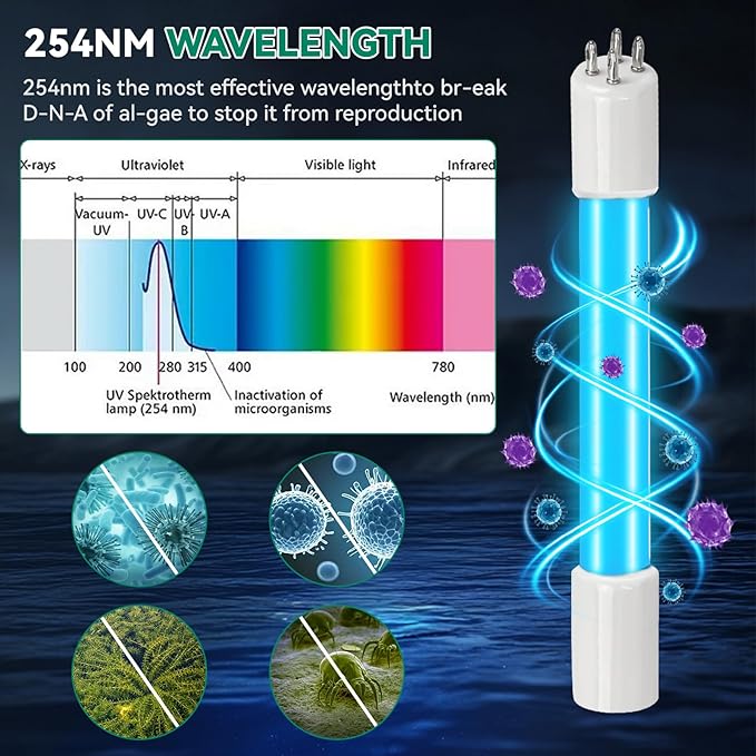 Replacement UV Bulb 5W, Compatible with COODIA 5W UV Filter Pump and Sunsun CUV-305, CUV-505, JUP-02 Filter, Replacement for UVC Aquarium Light, 2 Pack
