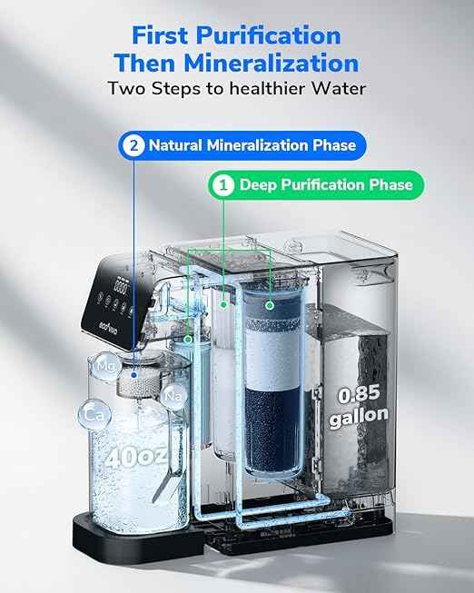 Ecoviva Mate 5 Countertop Reverse Osmosis Water Filter, 8-Stage RO Water Filtration System with 40 oz Water Pitcher, Alkaline Mineralization pH+, Compact Design, Black