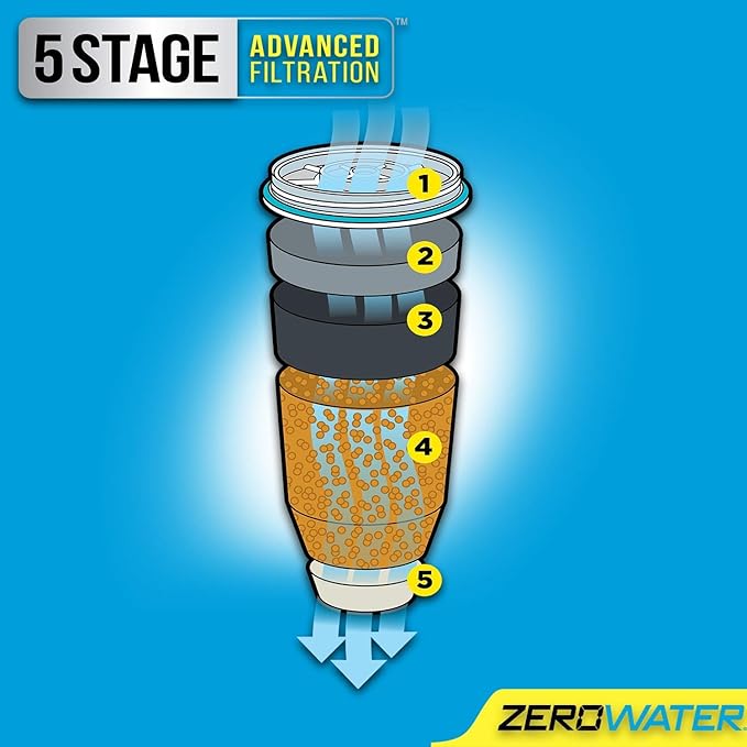ZeroWater 22 Cup Water Filter Dispenser + 3 Replacement Filters
