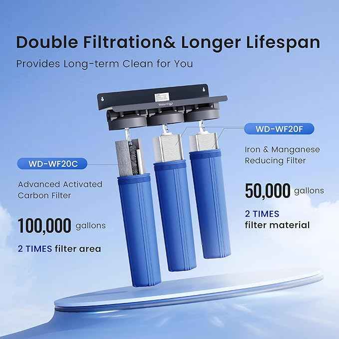 Waterdrop Whole House Water Filter, Carbon Filter, Reduce Iron & Manganese Filter Cartridge, Replacement for, Any 20" x 4.5" System, 5 Micron, 2 Pack