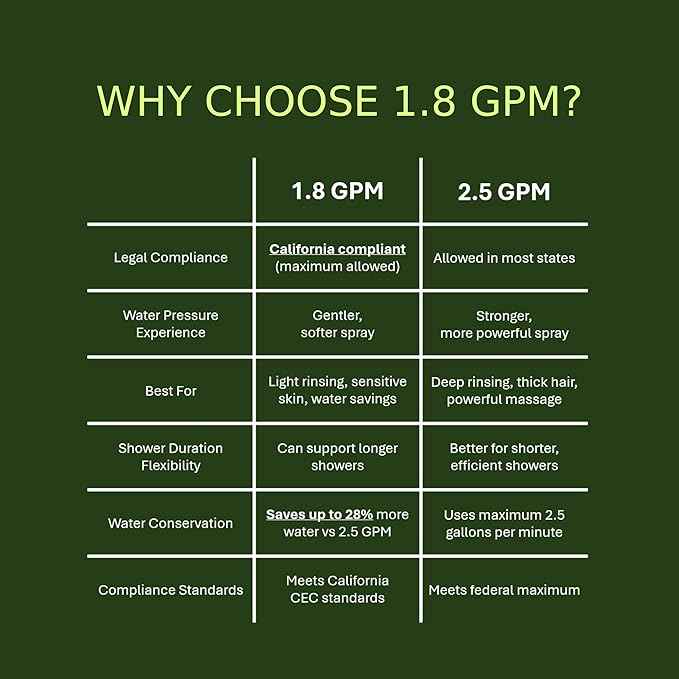 HYLER Filtered Handheld Shower Head with 8-Spray Modes and 1-Jet, 1.8 GPM Water Saving, ON/OFF Switch, 6ft Extra-long Stainless Hose, 15-Stage Strong Filter, Chrome and 1-Extra Filter