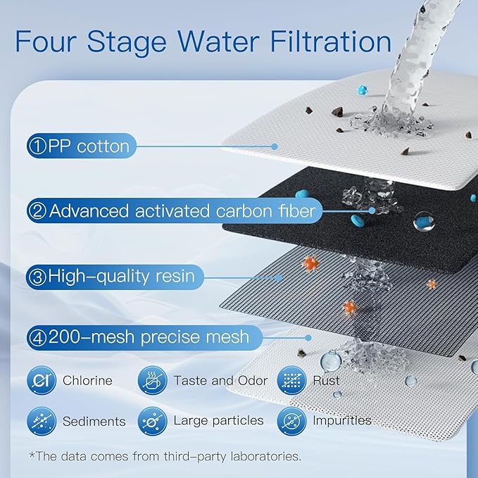 4 Pack WD-PF-01A Plus Replacement Filter for All Water-Drop Pitcher Filtration System, Compatible with Water-Drop WD-PF-01A Plus, Reduces PFOA/PFOS, Chlorine, Last Up to 3 Months or 200 Gallons, White