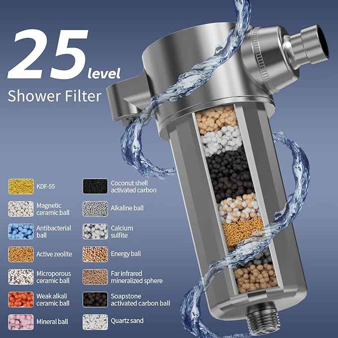 Handheld Shower Water Filter - Filters Out Oxidants & Heavy Metals, Hydrogen Sulfide, Reduces Frizz, Soothes the Scalp, Softens the Skin for Shower Filtration - Suitable for Sensitive Skin