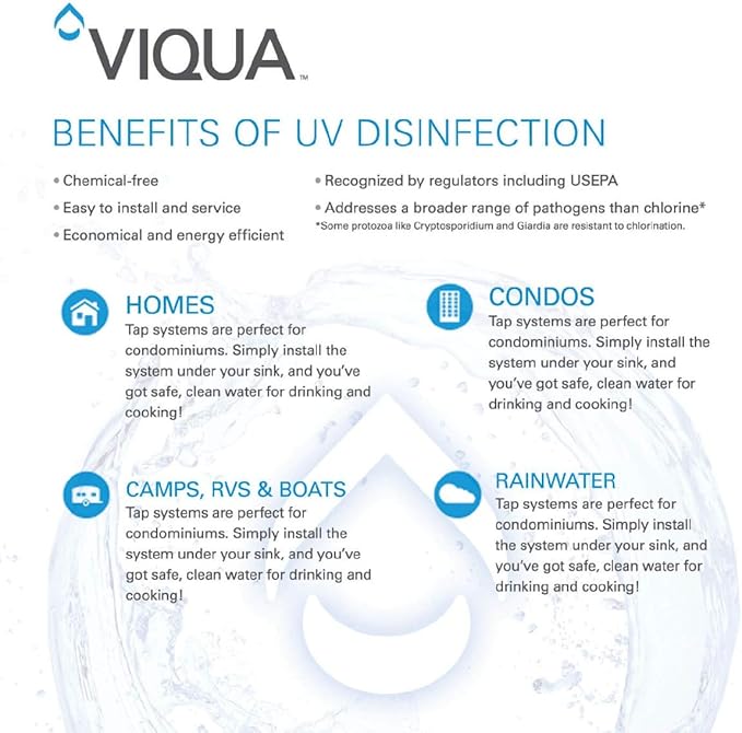 Viqua S810RL Replacement UV Lamp for S8Q-PA and SSM-37 Ultraviolet Water Treatment Systems