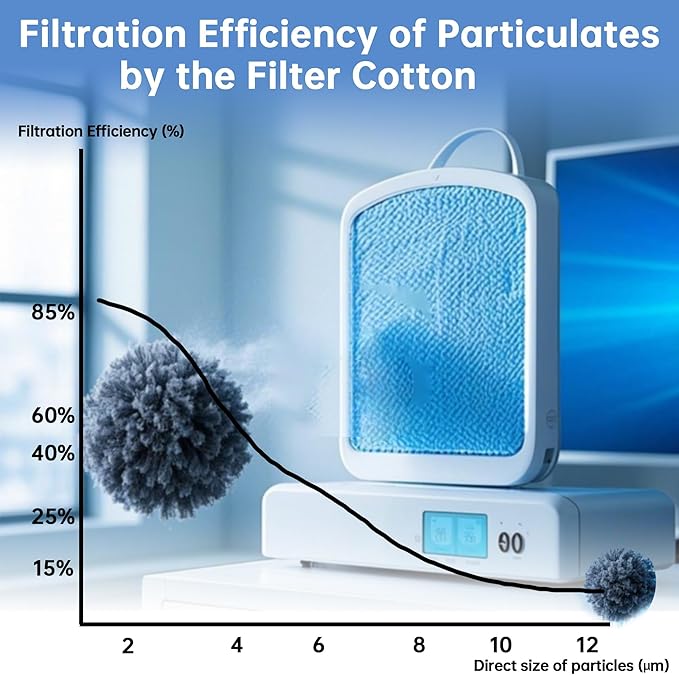 Ceiling Fan Filters for Blades - Fan Filters for Ceiling fan Blades,Content for Common Household Contaminants Easy-Stick Universal Fit,Unscented (10-Count)