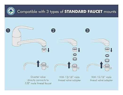 APEC Water Systems RO-CTOP Portable Countertop Reverse Osmosis Water Filter System, Installation-Free, fits Most Standard Faucet