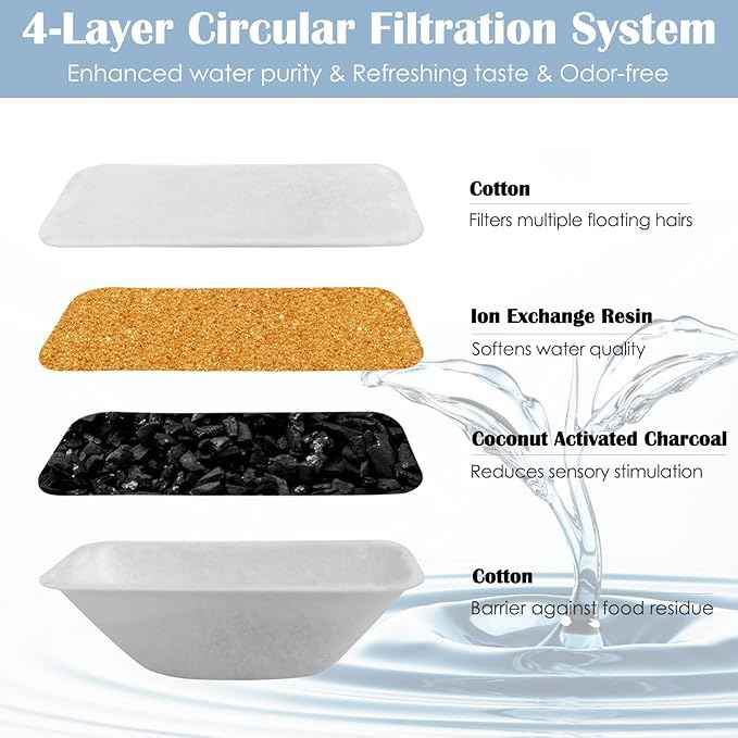16 Pcs Cat Water Fountain Filters Replacement for 108oz/3.2L & 84oz/2.5L Pet Water Fountain,Including 8 Pcs Cat Water Fountain Filter & 8 Pcs Pre-Filter Sponges Foam Filter