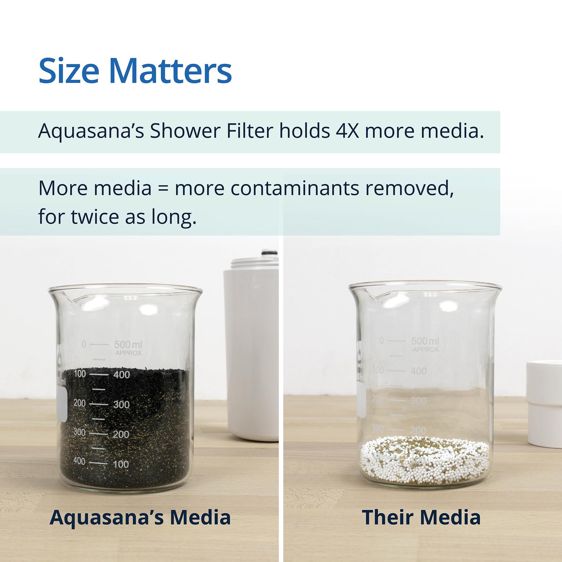Shower Filter