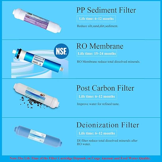 Geekpure 4 Stage Portable Aquarium Reverse Osmosis RO Drinking Water Filtration System 100 GPD - with DI Filter TDS Close to 0 ppm - AquaVibe